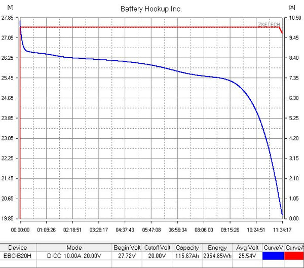 BYD 24v 8s Lifepo4 3kWh BLOWOUT!