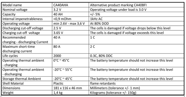 Calb 3.2v 40ah Lifepo4 Prismatic battery