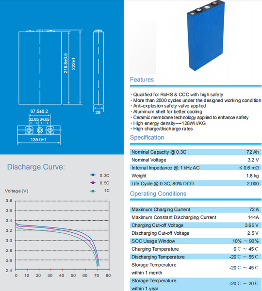 Thread Issue - Calb 3.2v 72ah 230wh prismatic Tested