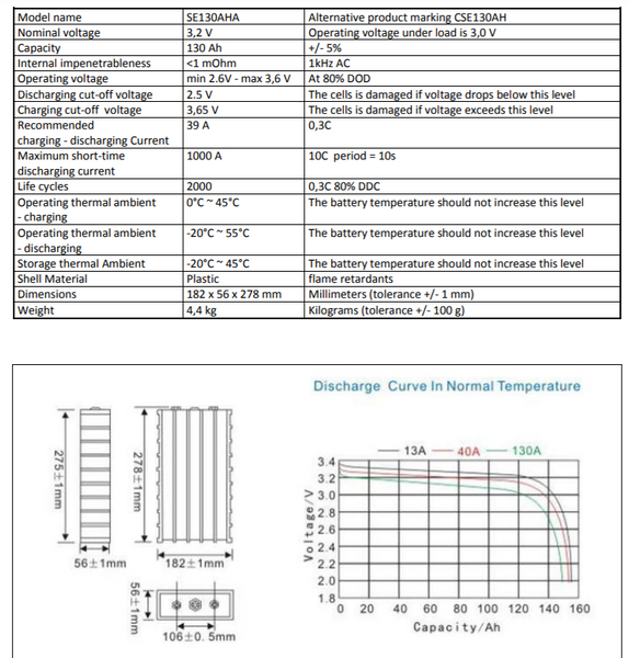 Calb SE130AHA 3.2v 130ah 416wh Lifepo4 Prismatic cells.