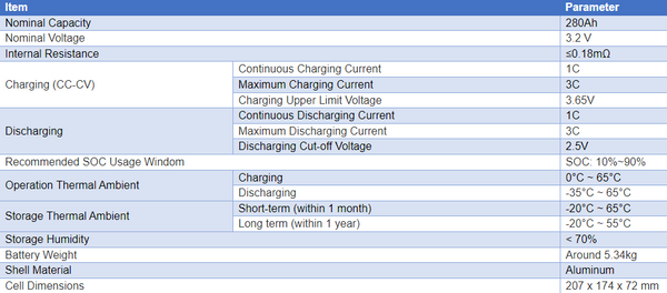 New CATL Modules with 20x 3.2v 280ah Prismatic - 17.92kWh - $110-$120/cell