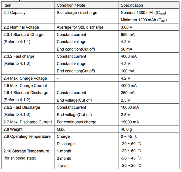30x LG 1300mah 18650 POWER Cells Fully Tested