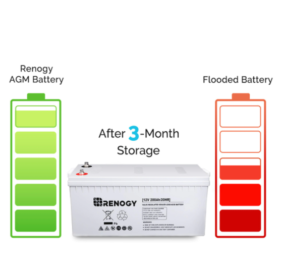 Deep Cycle AGM Battery 12 Volt 200Ah