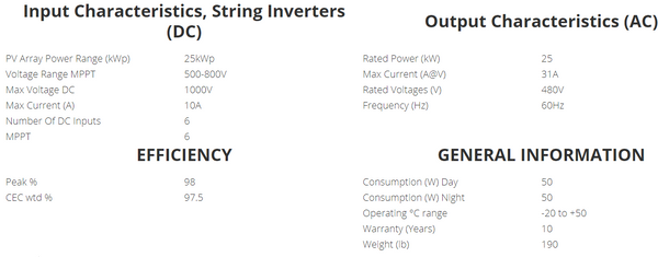 25kW 480v 3-Phase 500-1000vdc Solar Inverter Enetelus US 60hz