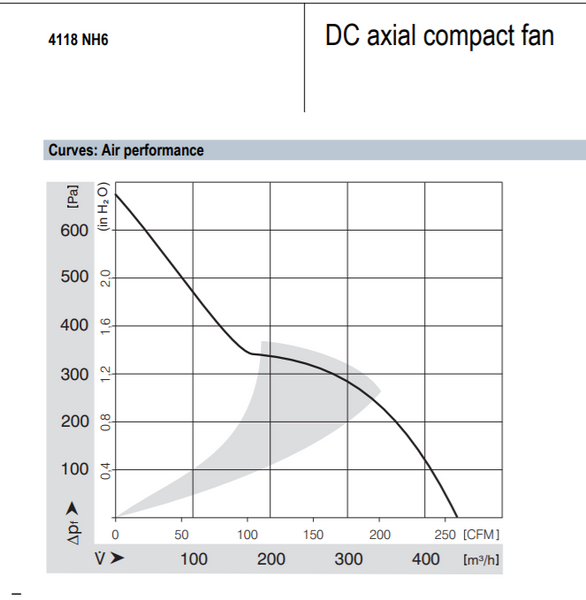 Ebmpapst 4118 NH6 Axial compact fan DC 48V 1.3A 62W cooling fan