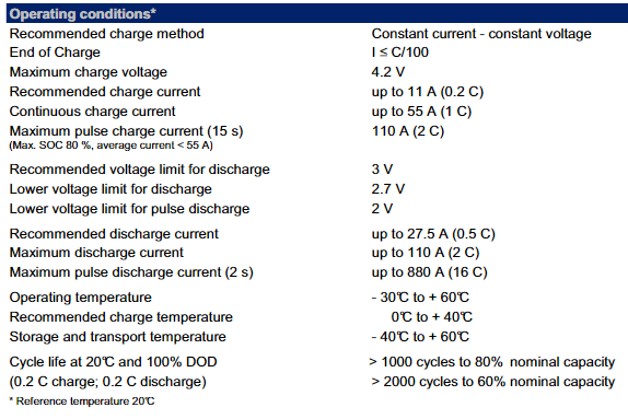 NCA 60230 3.6v 55ah POWER cells 880a pulse