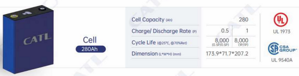 New CATL Modules with 20x 3.2v 280ah Prismatic - 17.92kWh - $110-$120/cell