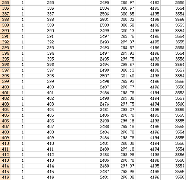 Samsung INR18650-25R 2500mah 20a TESTED