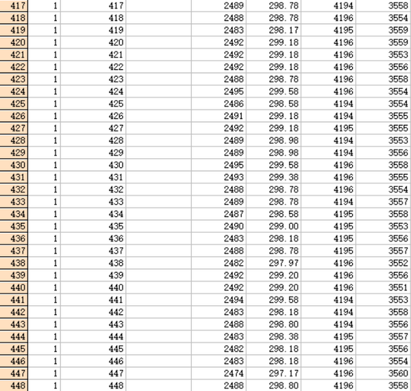 Samsung INR18650-25R 2500mah 20a TESTED