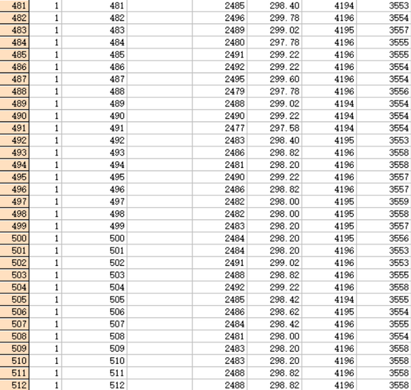 Samsung INR18650-25R 2500mah 20a TESTED