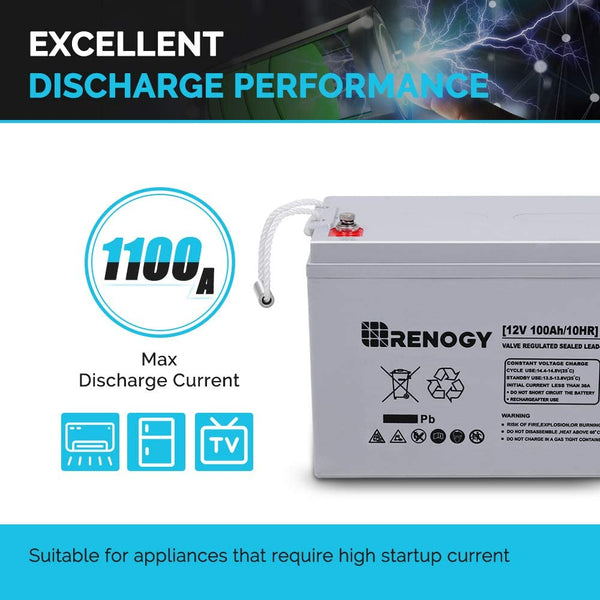 NEW Renogy 12V 100Ah Deep Cycle AGM Battery
