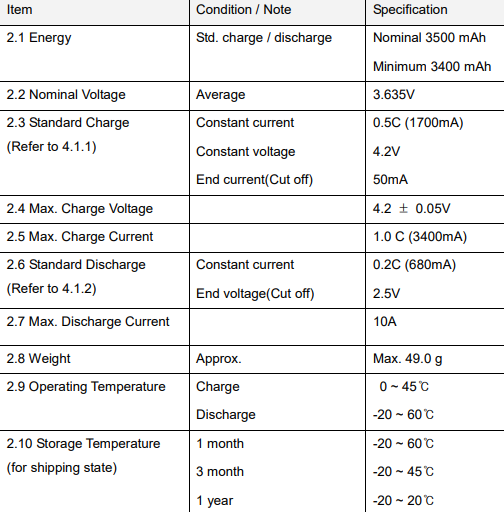 CASE of 6 Modules - 240 LG MJ1 3500mah 10a 18650 Cells