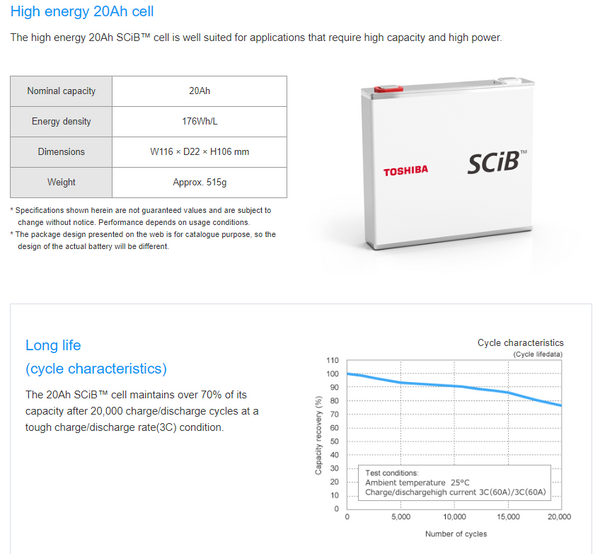 36v LTO Toshiba SCiB 20,000 cycles! 16x 20ah Cells