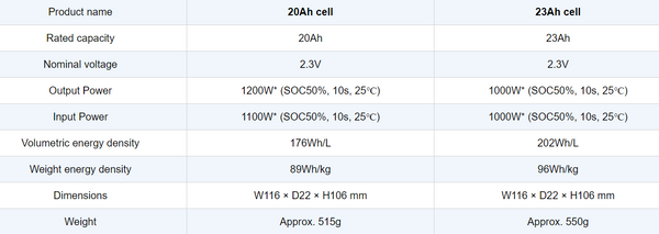 Toshiba SCiB 2.3v 23ah LTO Cells