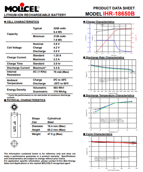 96 NEW MOLICEL 2250MAH IHR-18650B PACKS