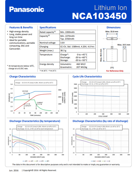 10 PACK USED PANASONIC 2270MAH NCA103450 NO WRAPPER