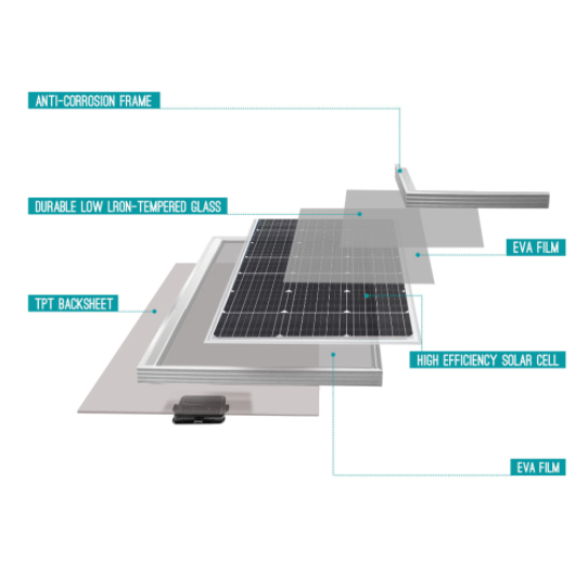 100 Watt 12 Volt Monocrystalline Solar Panel (Compact Design)