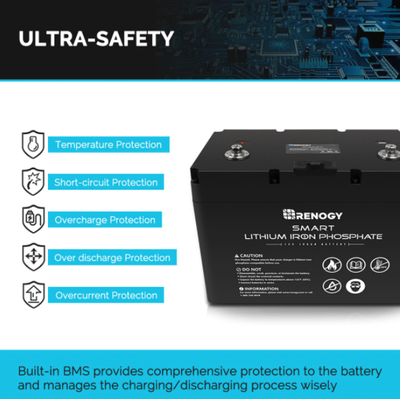 TESTED Renogy 12V 100Ah LifePo4 Battery V2 - LID