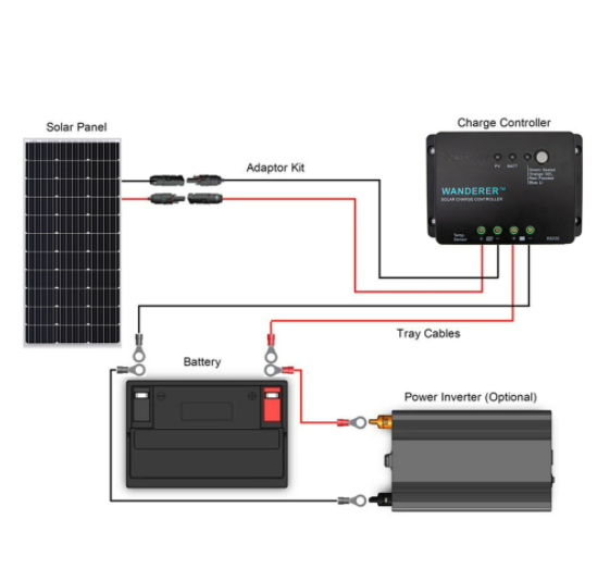 100 Watt 12 Volt Solar Starter Kit
