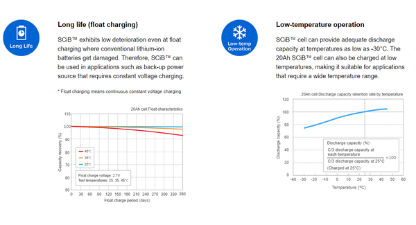 12x Toshiba SCiB 2.3v 23ah 24v LTO Module