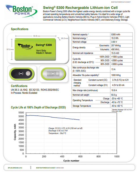 New 3.65v 42.4ah 154.76wh Boston Power Swing 8 Cell Modules