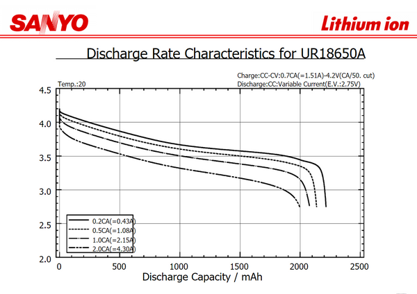 20 Sanyo UR18650a 2150mah cells in 4s5p module