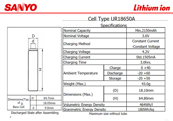 20 Sanyo UR18650a 2150mah cells in 4s5p module