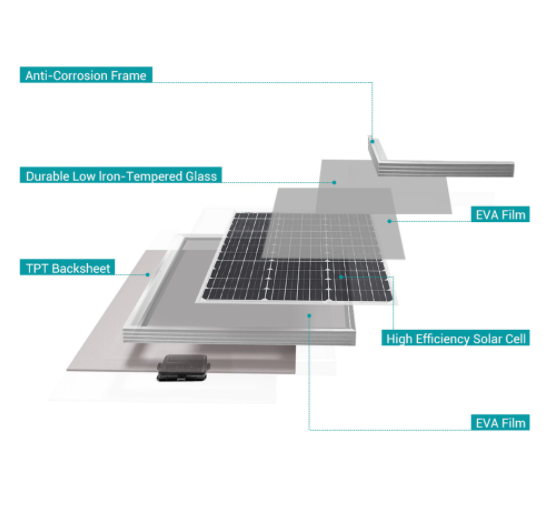 50 Watt 12 Volt Renogy Monocrystalline Solar Panel (New Edition)